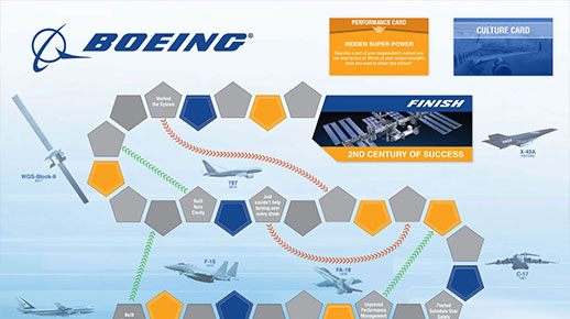 Boeing - Culture Board Game